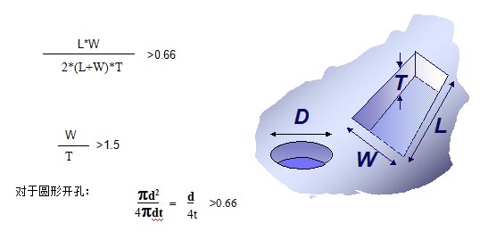 對于普通的激光鋼網(wǎng)印刷，鋼網(wǎng)開孔面積比率有如下要求